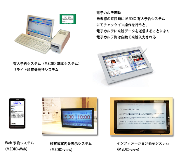 しげまりこ皮膚科クリニック様 導入システム一覧 電子カルテ連動