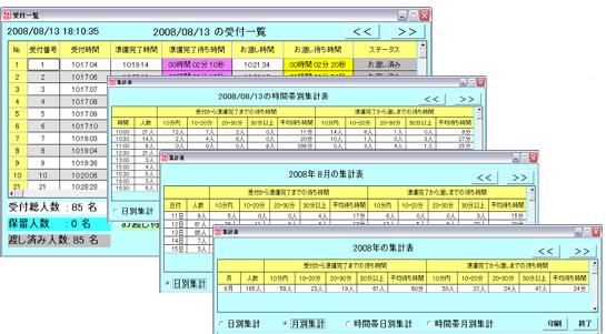 日別の来局、時間帯別の来局の集計